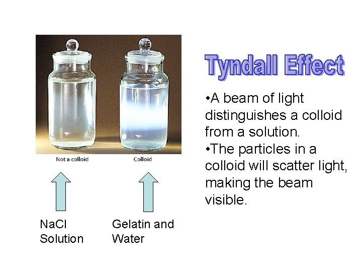 • A beam of light distinguishes a colloid from a solution. • The • A beam of light distinguishes a colloid from a solution. • The