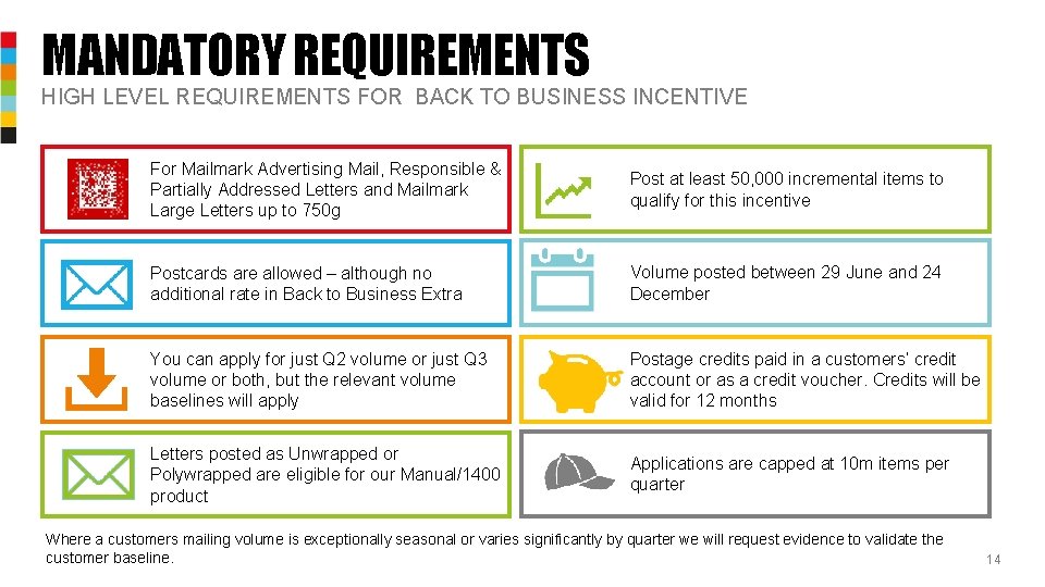 MANDATORY REQUIREMENTS HIGH LEVEL REQUIREMENTS FOR BACK TO BUSINESS INCENTIVE For Mailmark Advertising Mail,