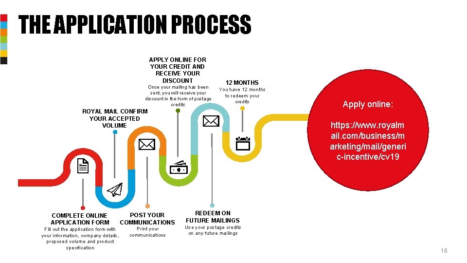 THE APPLICATION PROCESS APPLY ONLINE FOR YOUR CREDIT AND RECEIVE YOUR DISCOUNT Once your