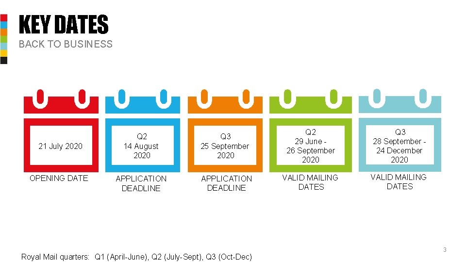 KEY DATES BACK TO BUSINESS 21 July 2020 OPENING DATE Q 2 14 August