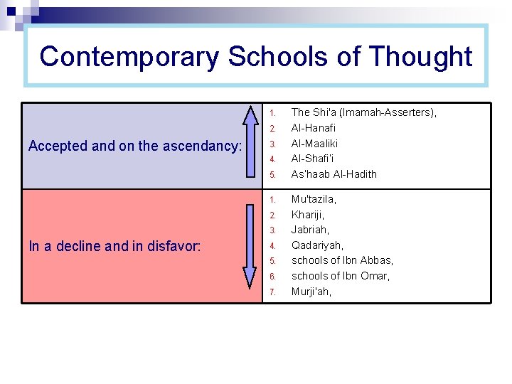 Contemporary Schools of Thought 1. 2. Accepted and on the ascendancy: 3. 4. 5.