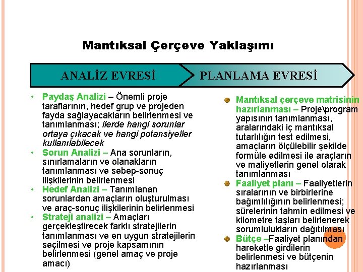 Mantıksal Çerçeve Yaklaşımı ANALİZ EVRESİ • Paydaş Analizi – Önemli proje taraflarının, hedef grup