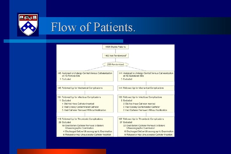 Flow of Patients. 