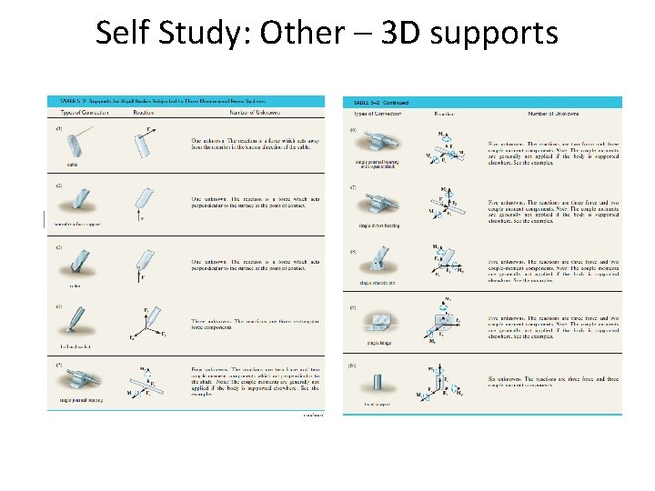 Self Study: Other – 3 D supports 