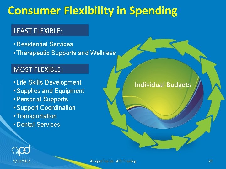 Consumer Flexibility in Spending LEAST FLEXIBLE: • Residential Services • Therapeutic Supports and Wellness