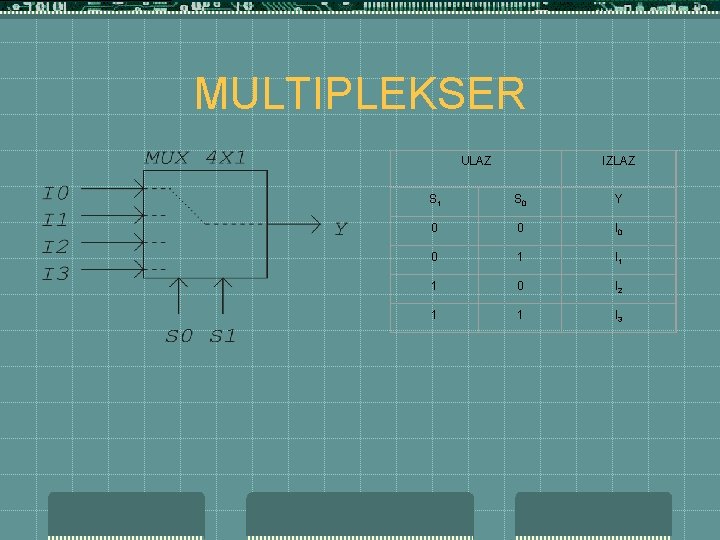 MULTIPLEKSER ULAZ IZLAZ S 1 S 0 Y 0 0 I 0 0 1