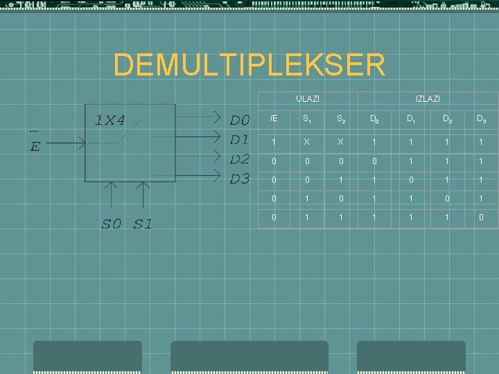 DEMULTIPLEKSER ULAZI IZLAZI /E S 1 S 2 D 0 D 1 D 2