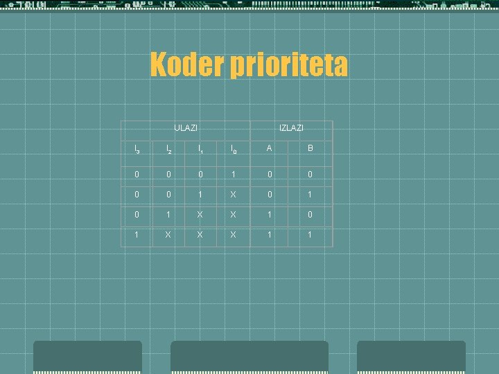 Koder prioriteta ULAZI IZLAZI I 3 I 2 I 1 I 0 A B