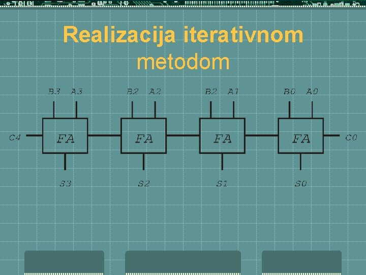 Realizacija iterativnom metodom 