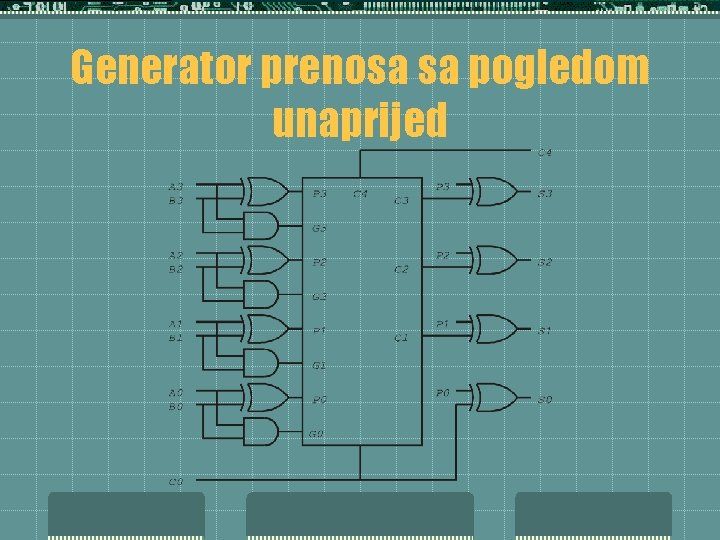 Generator prenosa sa pogledom unaprijed 