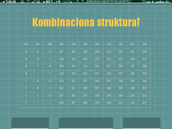 Kombinaciona struktura! S 2 S 1 S 0 Q 7 Q 6 Q 5