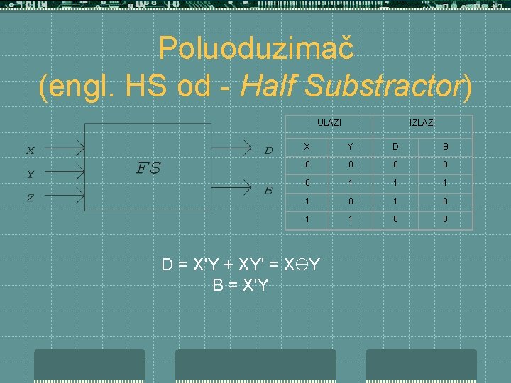 Poluoduzimač (engl. HS od - Half Substractor) ULAZI IZLAZI X Y D B 0