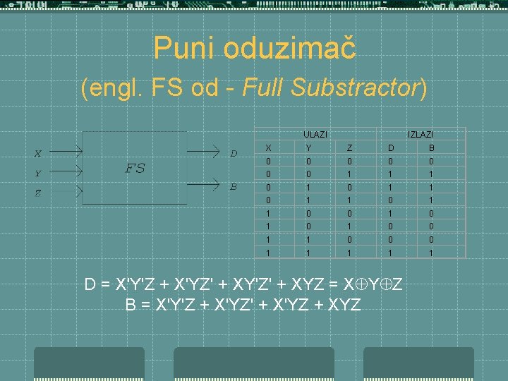 Puni oduzimač (engl. FS od - Full Substractor) ULAZI IZLAZI X Y Z D