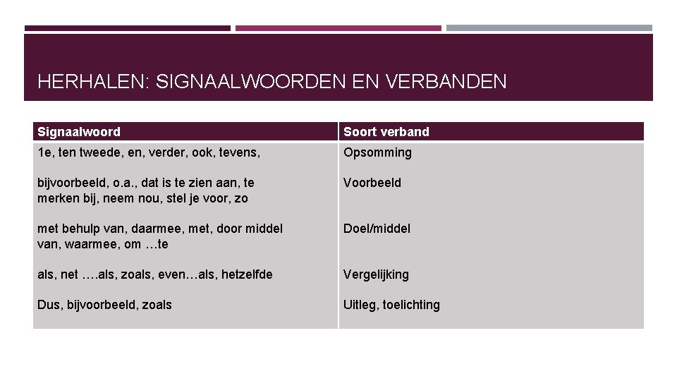 HERHALEN: SIGNAALWOORDEN EN VERBANDEN Signaalwoord Soort verband 1 e, ten tweede, en, verder, ook, HERHALEN: SIGNAALWOORDEN EN VERBANDEN Signaalwoord Soort verband 1 e, ten tweede, en, verder, ook,