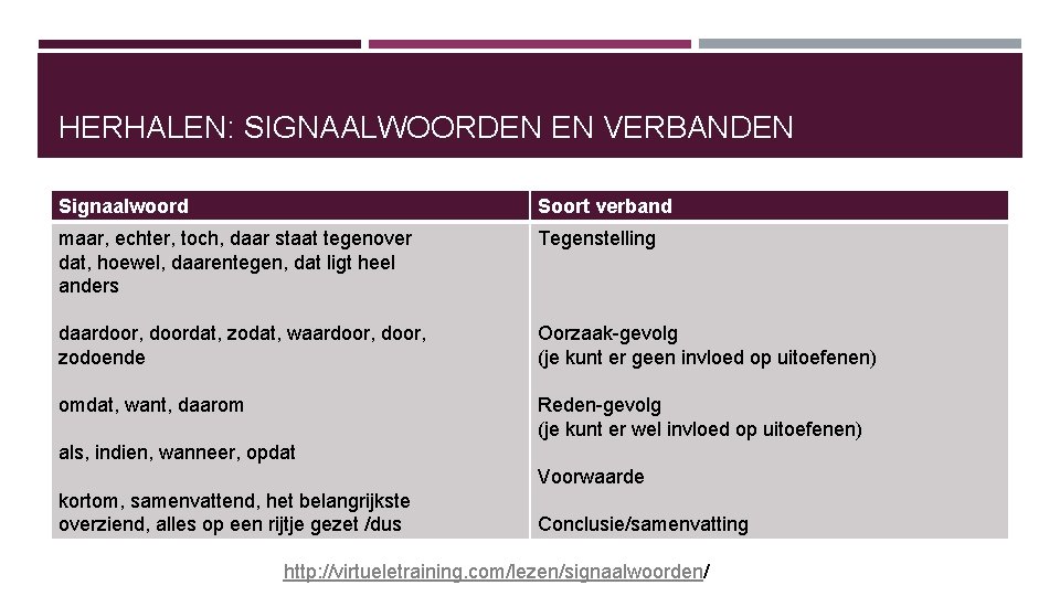 HERHALEN: SIGNAALWOORDEN EN VERBANDEN Signaalwoord Soort verband maar, echter, toch, daar staat tegenover dat, HERHALEN: SIGNAALWOORDEN EN VERBANDEN Signaalwoord Soort verband maar, echter, toch, daar staat tegenover dat,