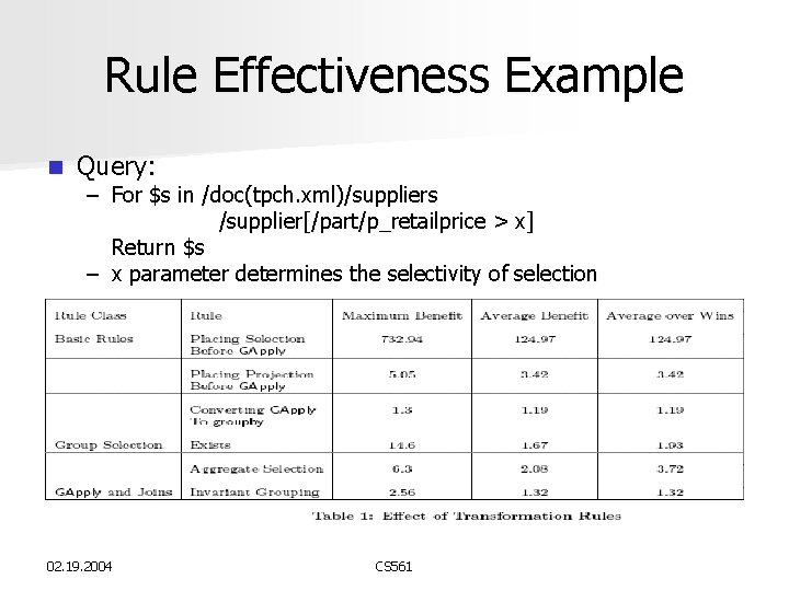 Rule Effectiveness Example n Query: – For $s in /doc(tpch. xml)/suppliers /supplier[/part/p_retailprice > x]