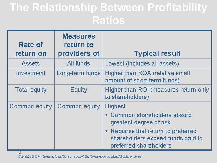 The Relationship Between Profitability Ratios Rate of return on Measures return to providers of