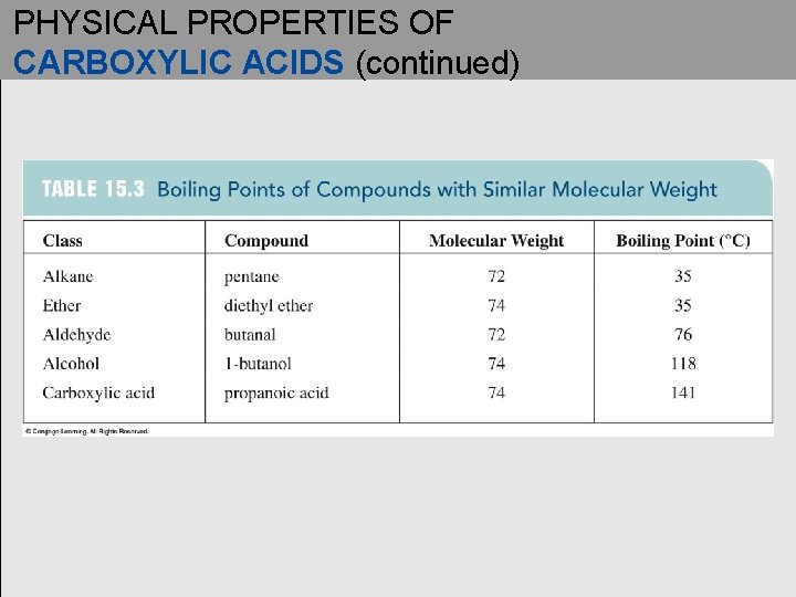 PHYSICAL PROPERTIES OF CARBOXYLIC ACIDS (continued) 