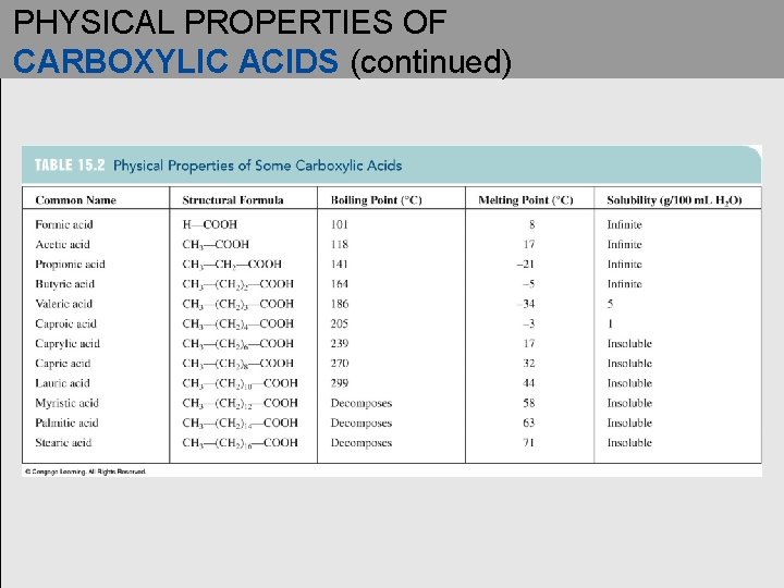 PHYSICAL PROPERTIES OF CARBOXYLIC ACIDS (continued) 