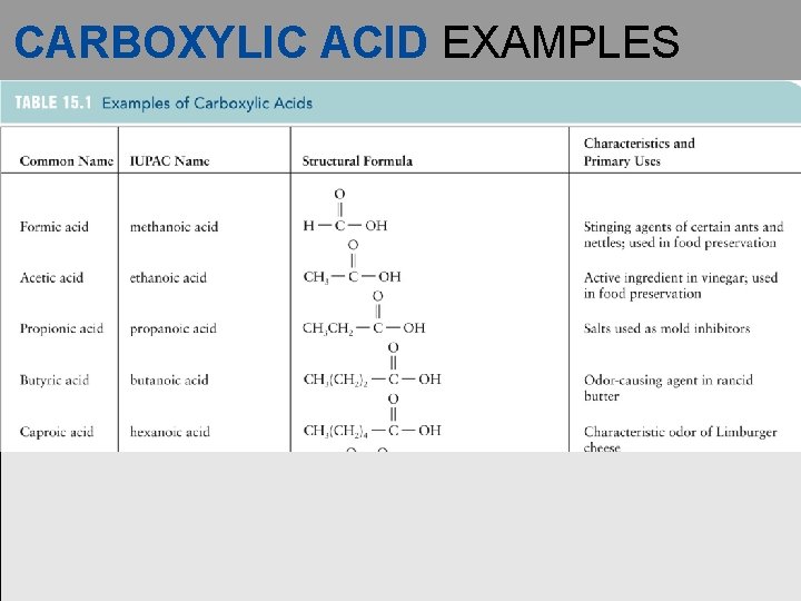 CARBOXYLIC ACID EXAMPLES 