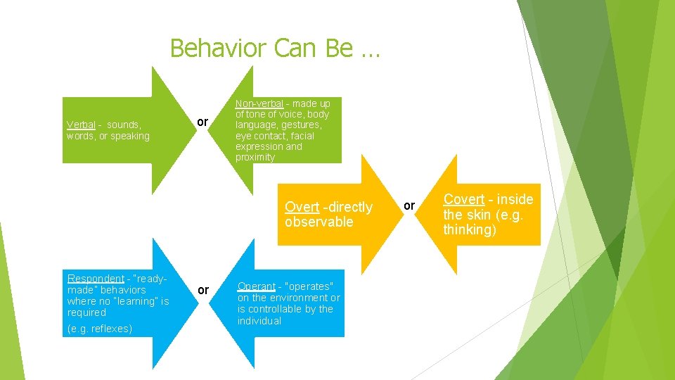 Behavior Can Be … Verbal - sounds, words, or speaking or Non-verbal - made