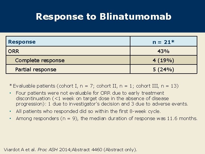 Treatment of RelapsedRefractory Diffuse Large BCell Lymphoma with