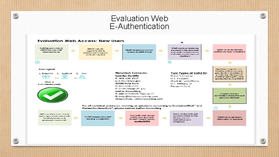 Evaluation Web E-Authentication 