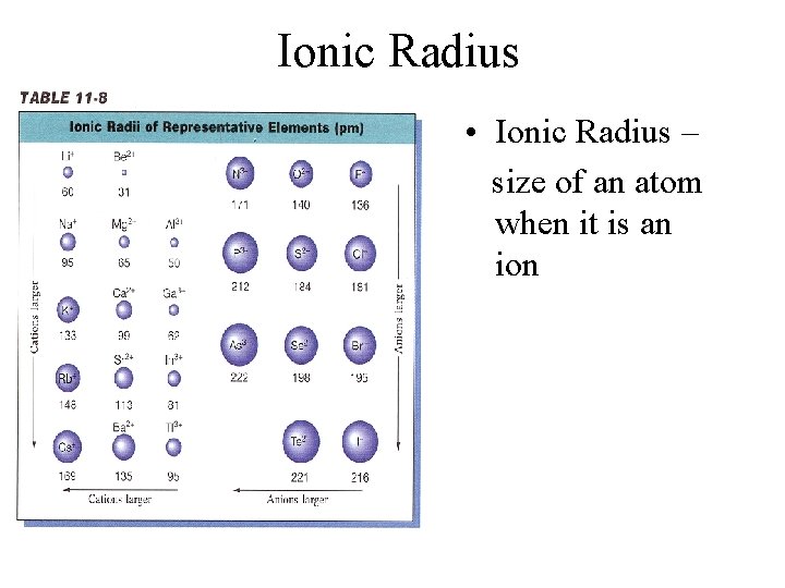 Ionic Radius • Ionic Radius – size of an atom when it is an