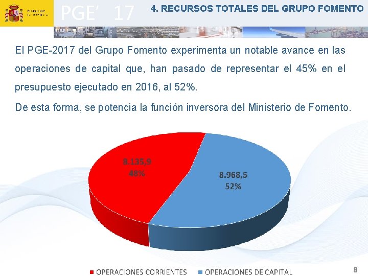 PGE’ 17 4. RECURSOS TOTALES DEL GRUPO FOMENTO El PGE-2017 del Grupo Fomento experimenta