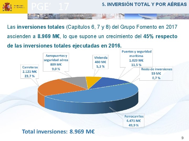 PGE’ 17 5. INVERSIÓN TOTAL Y POR AÉREAS Las inversiones totales (Capítulos 6, 7