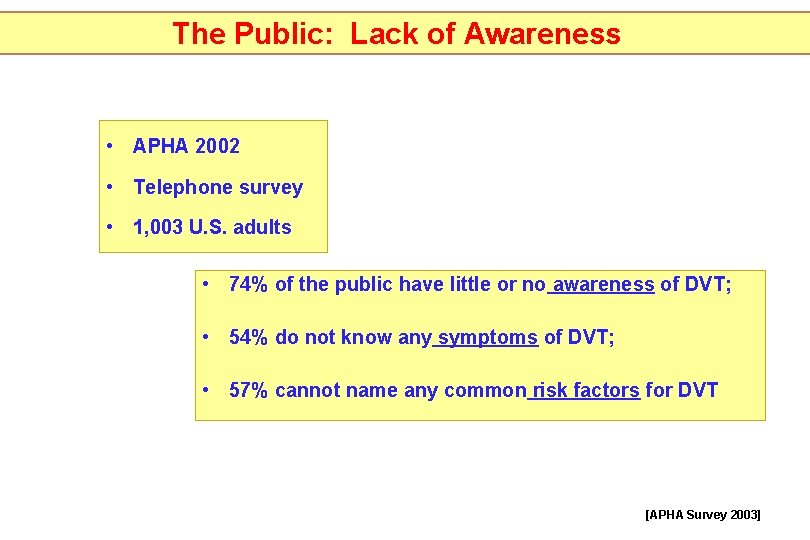 The Public: Lack of Awareness • APHA 2002 • Telephone survey • 1, 003