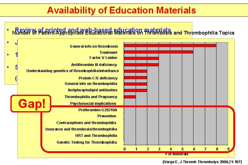 Availability of Education Materials • Number Review printed and web-based materials and Thrombophilia Topics