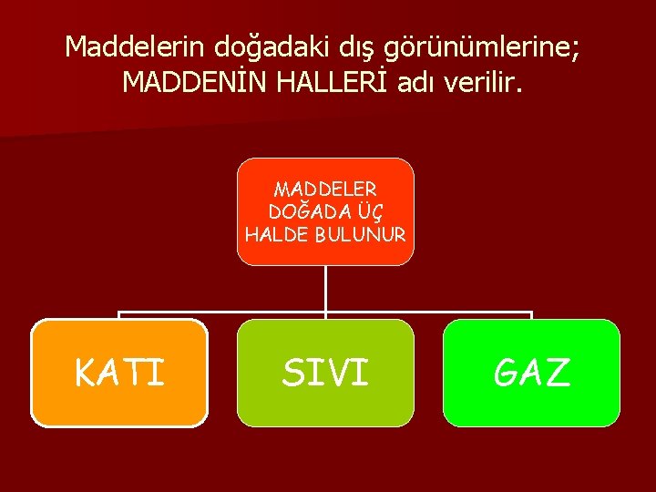 Maddelerin doğadaki dış görünümlerine; MADDENİN HALLERİ adı verilir. MADDELER DOĞADA ÜÇ HALDE BULUNUR KATI