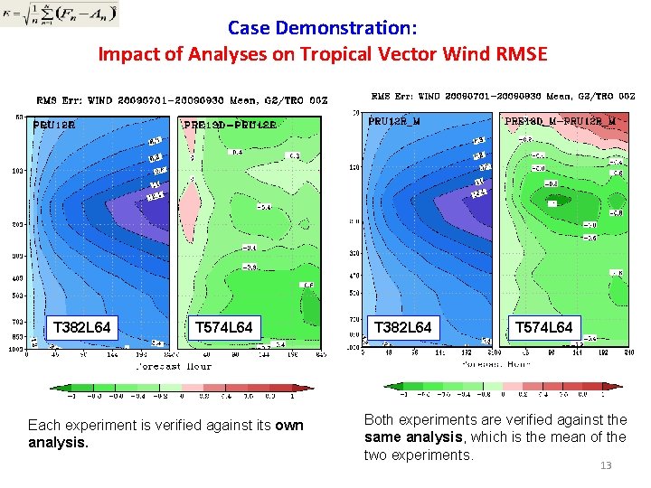 Case Demonstration: Impact of Analyses on Tropical Vector Wind RMSE T 382 L 64