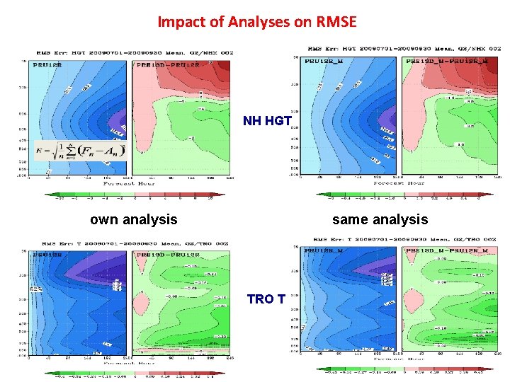 Impact of Analyses on RMSE NH HGT own analysis same analysis TRO T 14