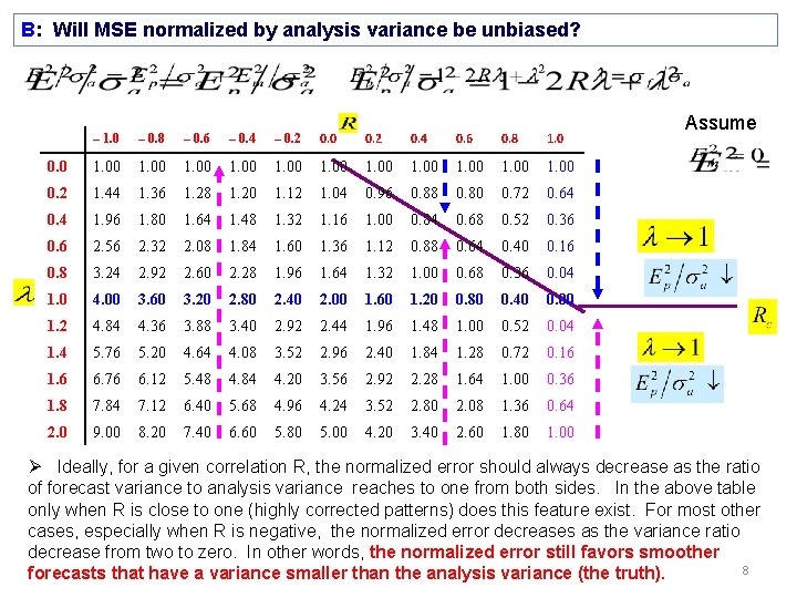 B: Will MSE normalized by analysis variance be unbiased? – 1. 0 – 0.