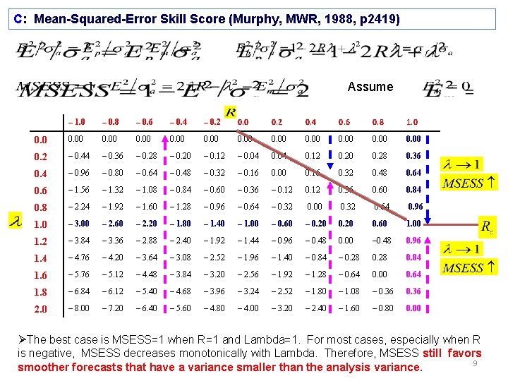 C: Mean-Squared-Error Skill Score (Murphy, MWR, 1988, p 2419) Assume – 1. 0 –