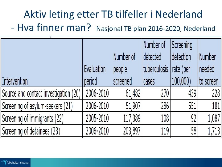 Aktiv leting etter TB tilfeller i Nederland - Hva finner man? Nasjonal TB plan