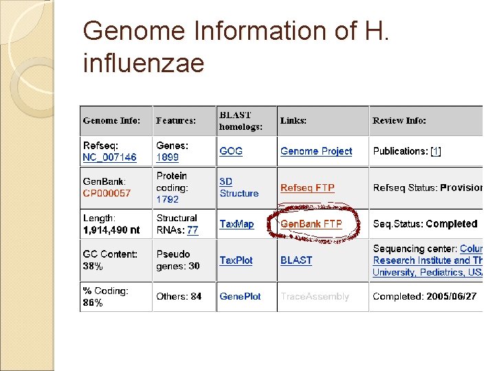 Genome Information of H. influenzae 