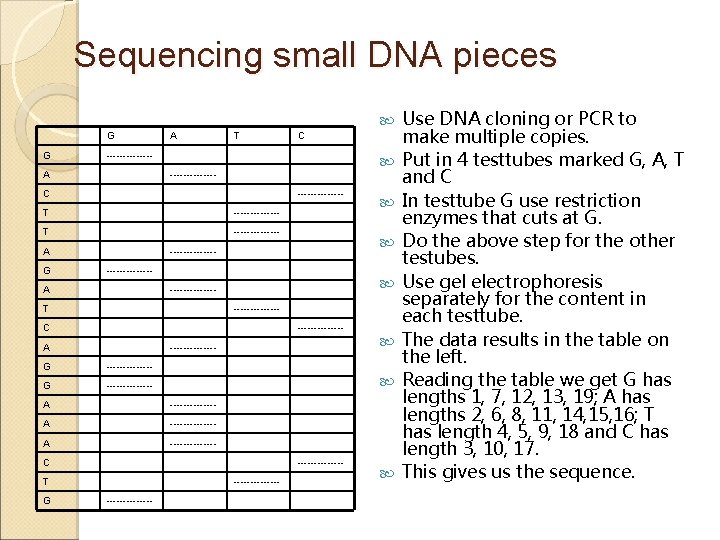 Sequencing small DNA pieces G G A T ------- A ------- C -------------- T