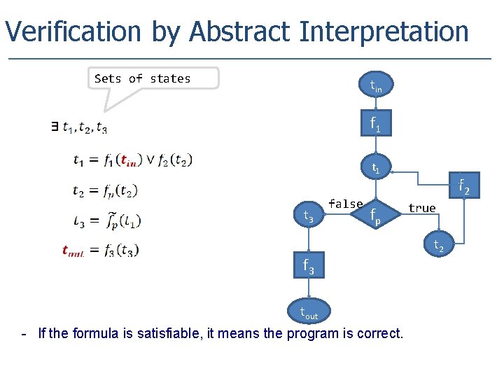 Verification by Abstract Interpretation Sets of states tin f 1 t 3 false fp