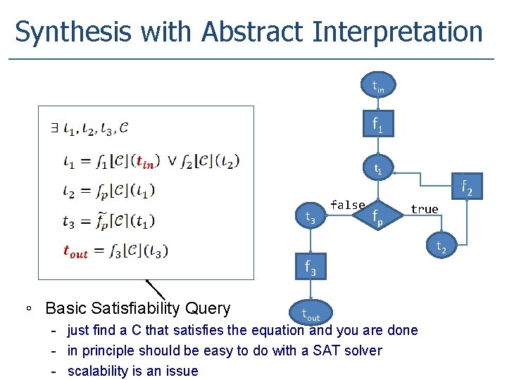 Synthesis with Abstract Interpretation tin f 1 t 3 false fp f 2 true