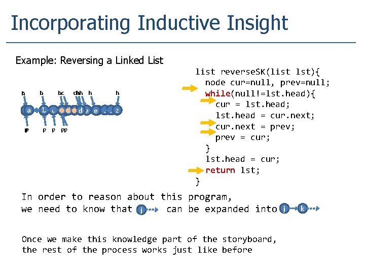 Incorporating Inductive Insight Example: Reversing a Linked List c h … hc c chh