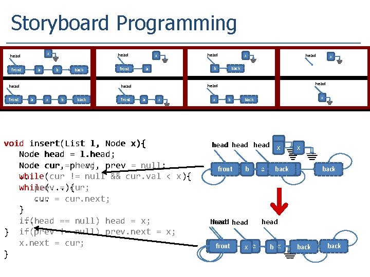 Storyboard Programming x head front a head b back head front head x front