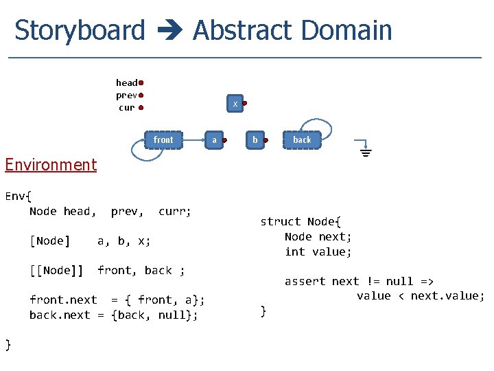 Storyboard Abstract Domain head prev cur x front a b back Environment Env{ Node