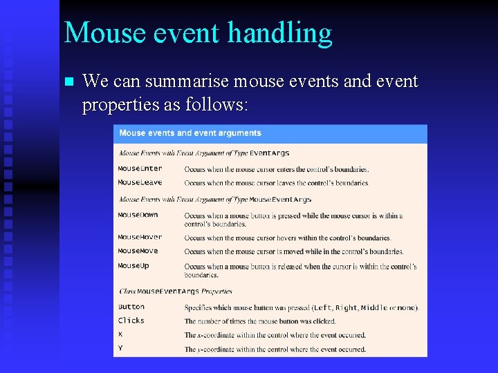 Mouse event handling n We can summarise mouse events and event properties as follows: