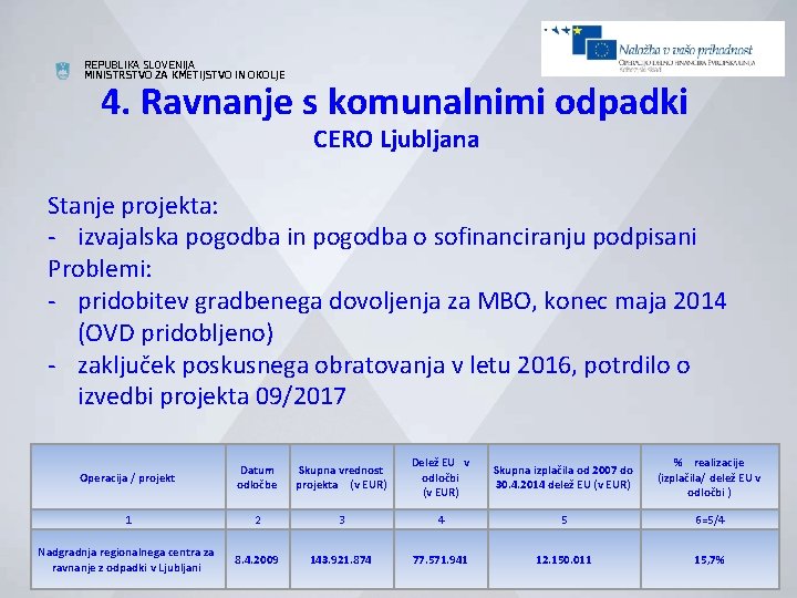 REPUBLIKA SLOVENIJA MINISTRSTVO ZA KMETIJSTVO IN OKOLJE 4. Ravnanje s komunalnimi odpadki CERO Ljubljana