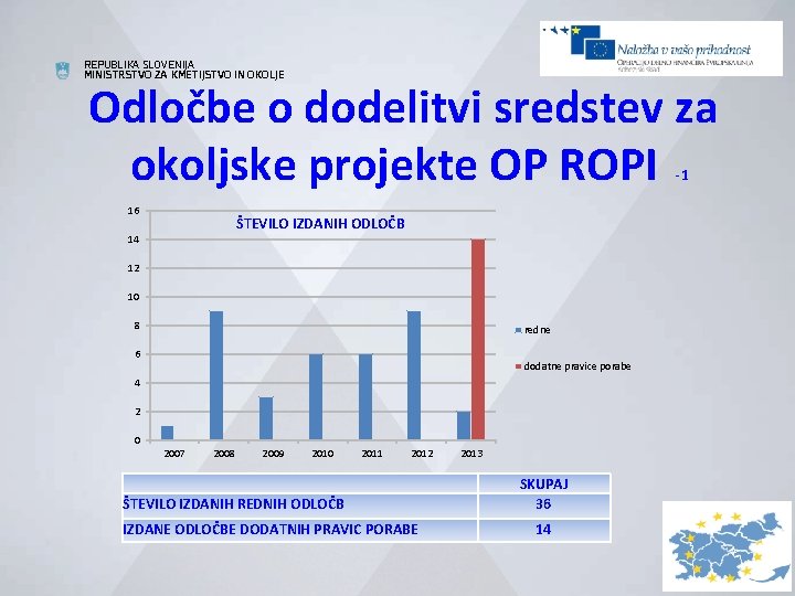 REPUBLIKA SLOVENIJA MINISTRSTVO ZA KMETIJSTVO IN OKOLJE Odločbe o dodelitvi sredstev za okoljske projekte