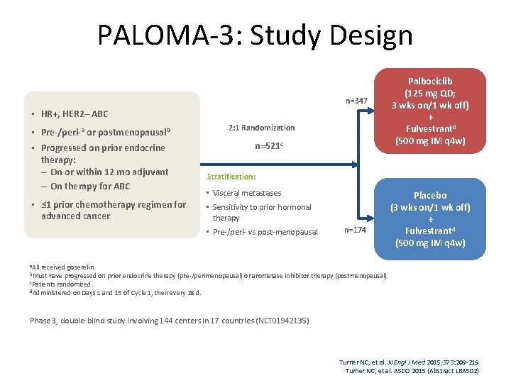 PALOMA-3: Study Design n=347 • HR+, HER 2– ABC • Pre-/peri-a or postmenopausalb •