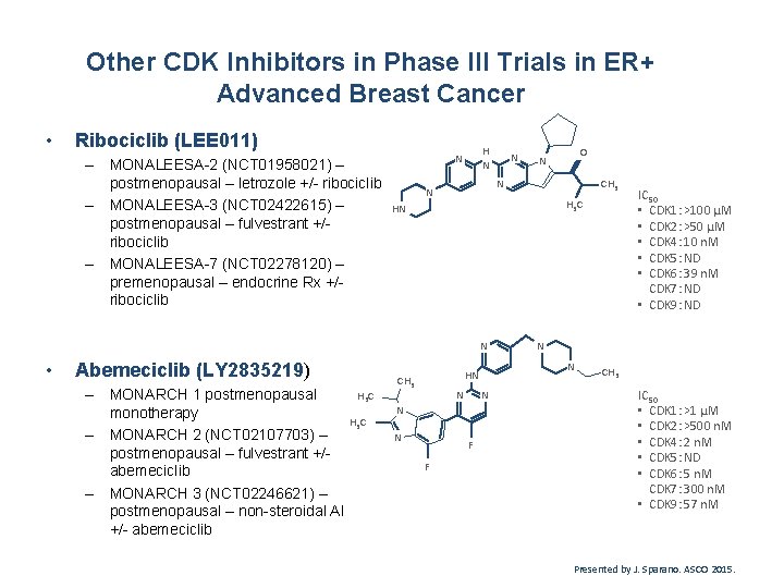 Other CDK Inhibitors in Phase III Trials in ER+ Advanced Breast Cancer • Ribociclib